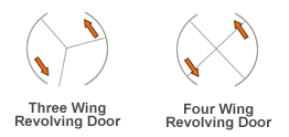 Revolving-Doors Top-Views